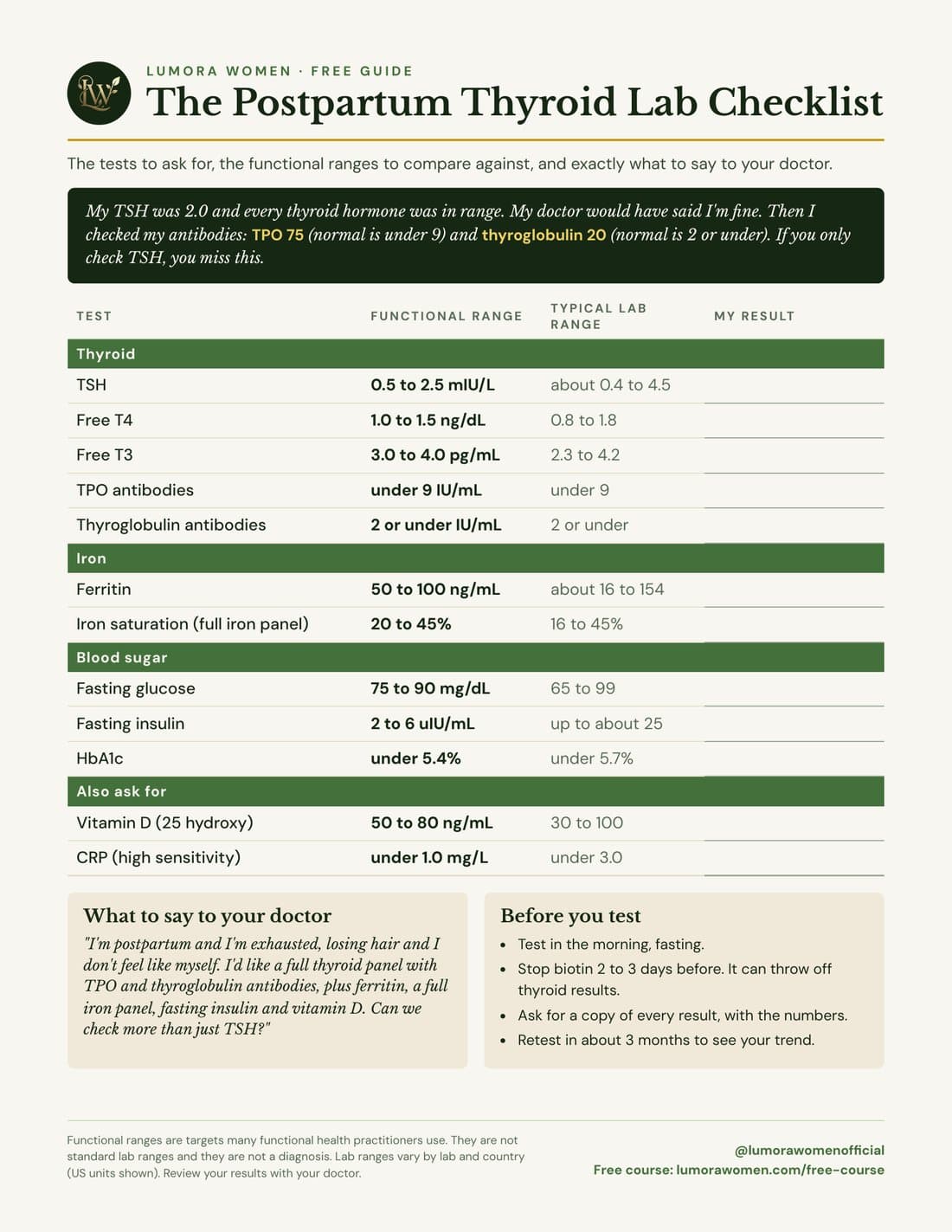The Postpartum Thyroid Lab Checklist: thyroid, iron, blood sugar and vitamin D tests with functional ranges and a script for your doctor